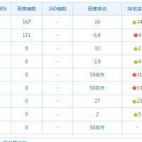 seo優(yōu)化案例-南京廣告公司之畫冊(cè)設(shè)計(jì)