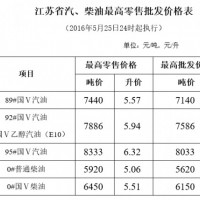 南京人必看:江蘇92號國V汽油5.94元/升
