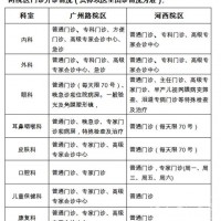 南京兒童醫(yī)院河西院區(qū)5月30日全面推行預約掛號